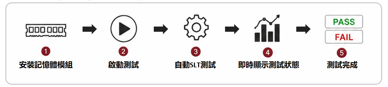 内存测试设备 内存测试设备